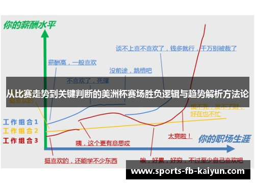 从比赛走势到关键判断的美洲杯赛场胜负逻辑与趋势解析方法论