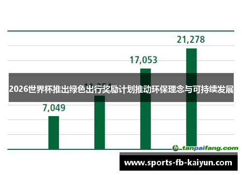 2026世界杯推出绿色出行奖励计划推动环保理念与可持续发展