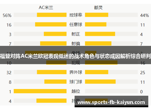 福登对阵AC米兰欧冠表现低迷的战术角色与状态成因解析综合研判