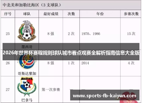 2026年世界杯赛程规则球队城市看点观赛全解析指南信息大全版