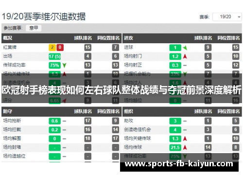 欧冠射手榜表现如何左右球队整体战绩与夺冠前景深度解析
