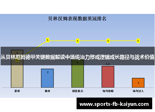 从贝林厄姆德甲关键数据解读中场统治力形成逻辑成长路径与战术价值 从贝林厄姆德甲关键数据解读中场统治力形成逻辑成长路径与战术价值