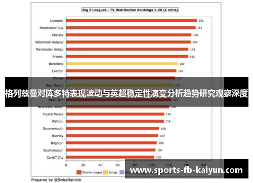 格列兹曼对阵多特表现波动与英超稳定性演变分析趋势研究观察深度 格列兹曼对阵多特表现波动与英超稳定性演变分析趋势研究观察深度